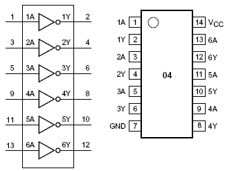 Inverters